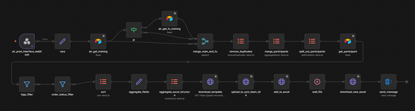 Create list of customers automation