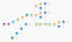Create invoices automation