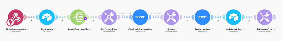 Create Zoom webinars automation