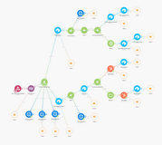Process orders automation