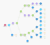 Send emails automation