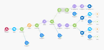 Send invoices automation
