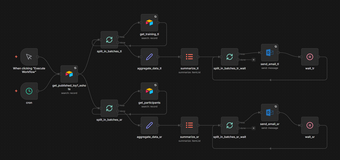 Loyalty program reminders for sales automation