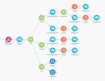 Marketing create emails automation