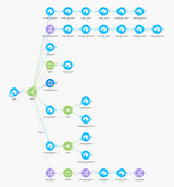 Marketing plan automation