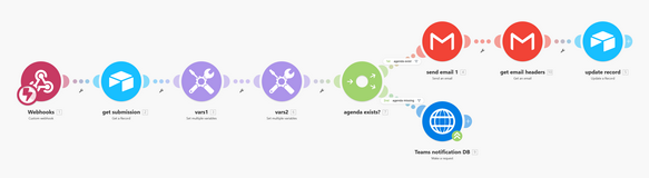 Marketing email sequence automation