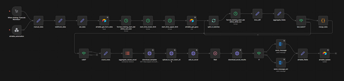 Marketing geotargeting automation