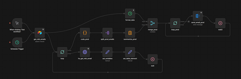 Marketing sales alignment automation