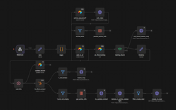 Marketing web form automation
