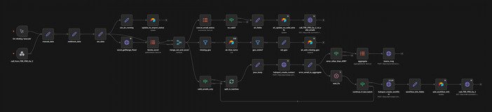Prospecting launch agent automation