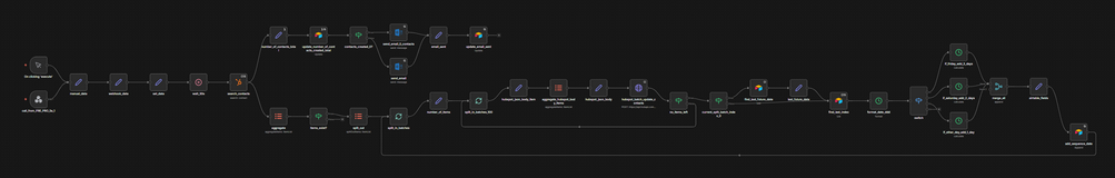 Prospecting initiate enrolling contacts automation
