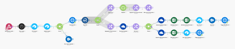 Prospecting save results automation